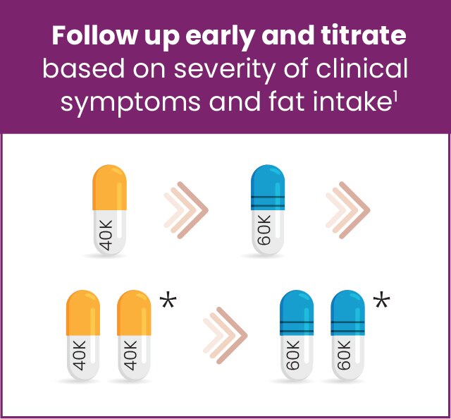 Dosing ZENPEP® (pancrelipase) DelayedRelease Capsules