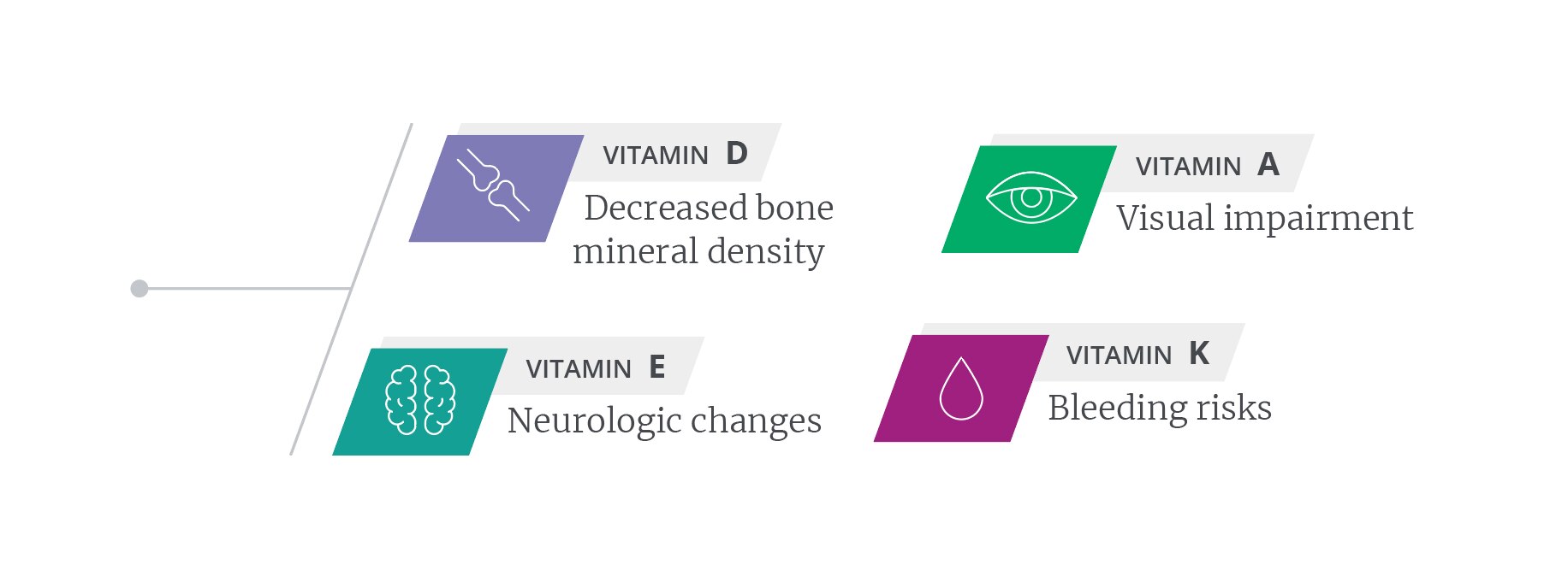 Vitamin Deficiency