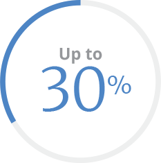 30% Ring