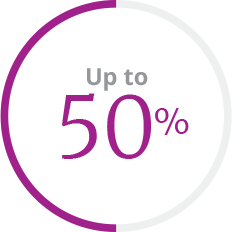 50% Ring