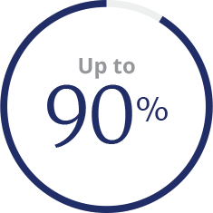 90% Ring