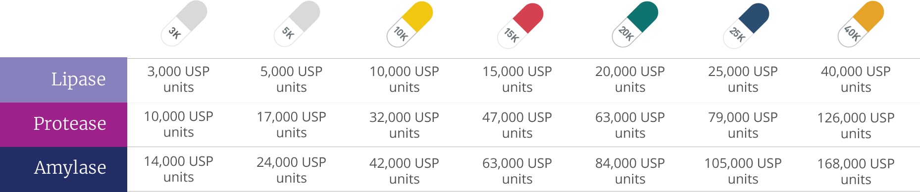 Capsules chart