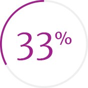 Graphic 33%