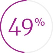 Graphic 49%