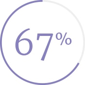 Graphic 67%