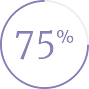 Graphic 75%