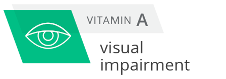 Graphic vitamin A