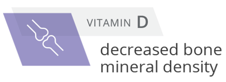 Graphic vitamin D
